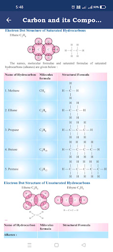 Chemistry Knowledge Class-10 Screen 2