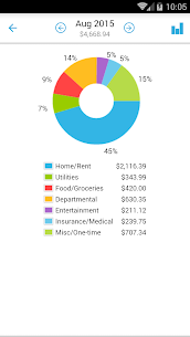 Presupuesto del hogar con sincronización MOD APK (completo/desbloqueado) 4