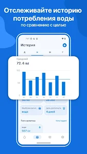 WaterMinder -Отслеживание воды