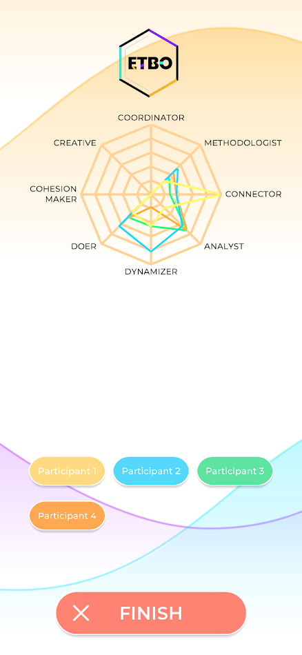 #3. ETBO (Android) Ved: ETBO