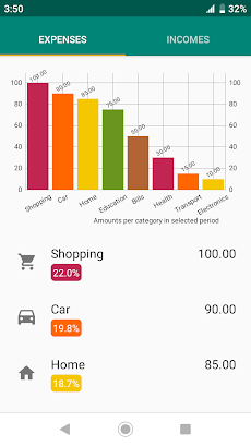 Expense monitorのおすすめ画像5