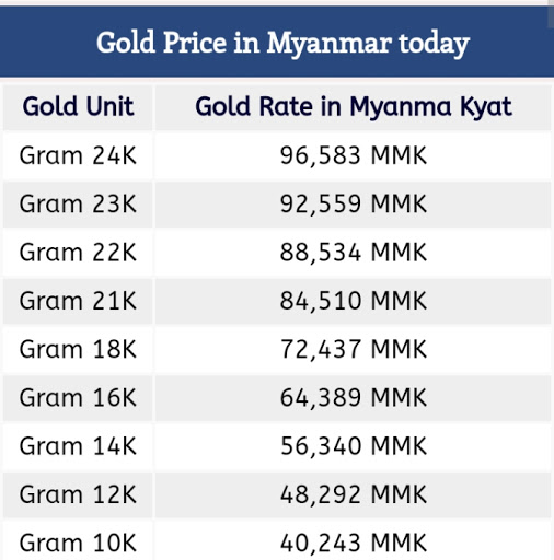 Gold Price Today in Myanmar 3