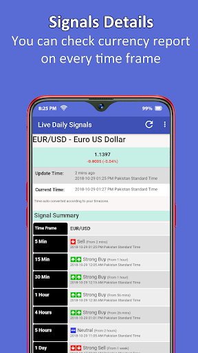 Forex Signals - Daily Buy/Sell Screen 2