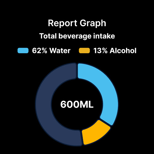 Drink Water Reminder Wear OS