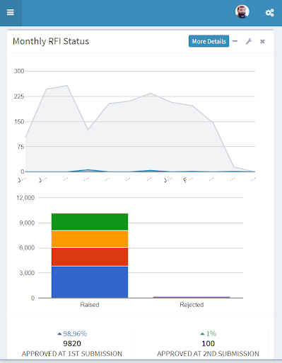PQMIS Dashboards Screen 2