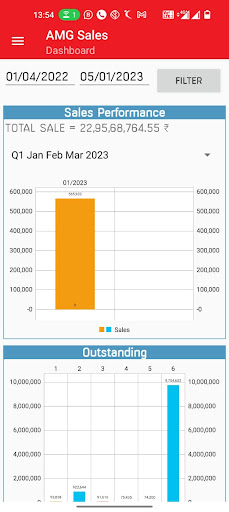 Android application AMG Sales screenshort