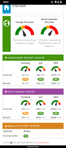 Goud Wonen NOM monitor Screen 3