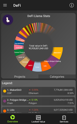 DeFi Overview Screen 2