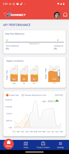 Android application Vconnect-Retail screenshort