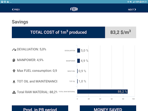 FIORI GROUP SAVING CALCULATOR Screen 3
