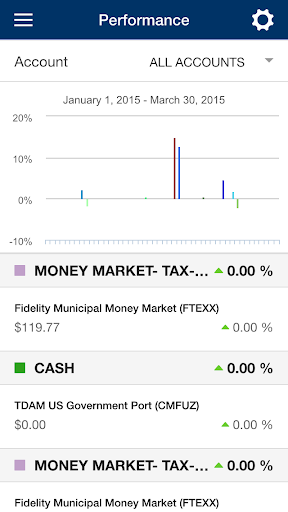 Watters Financial Services Screen 3
