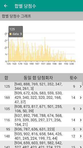 동행복권 로또6/45 - Sum Lotto(합의 관점) Screen 3