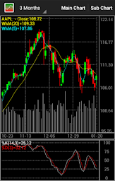 Stock Chart Singapore