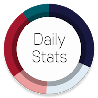 Daily Stats - 데일리통계, 데일리리포트