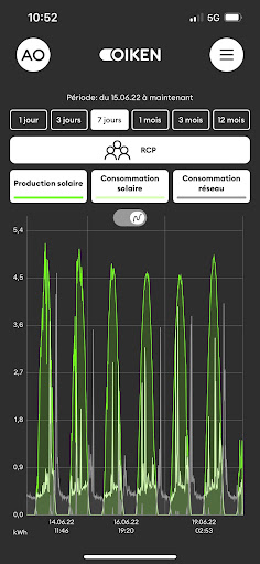 OIKEN RCP Screen 2