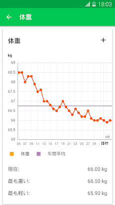 30日間フィットネスチャレンジのおすすめ画像5