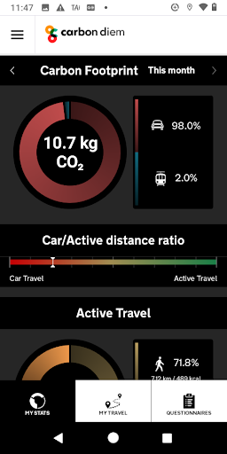 CarbonDiem Screen 2