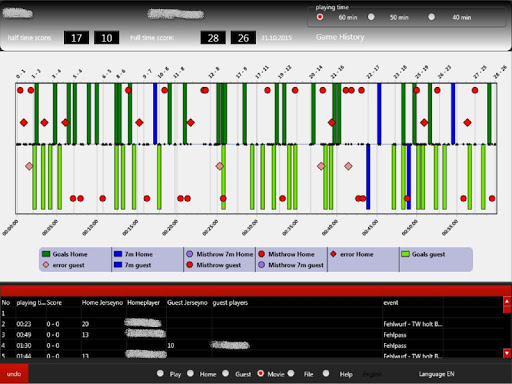 Handball Shot Analyse Extreme