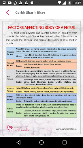 Pregnancy Guru – Majestic Garbh Sanskar