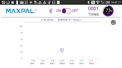 Maxpal Touch H 手持心跳掃描器 Apps On Google Play