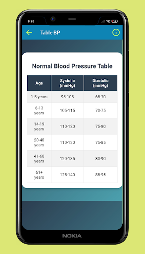 Blood Pressure Monitor screenshot 4
