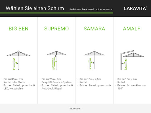 CARAVITA AR Designer Screen 2