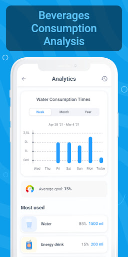 Screenshot of Rewill AI: Water Tracker