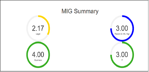 MiG Screen 3