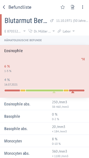 Laborbefunde - Dessau Kassel Screen 2