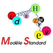 le modèle standard de la physique des particules
