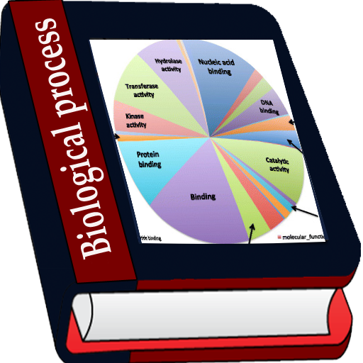 Android application Biological processes screenshort