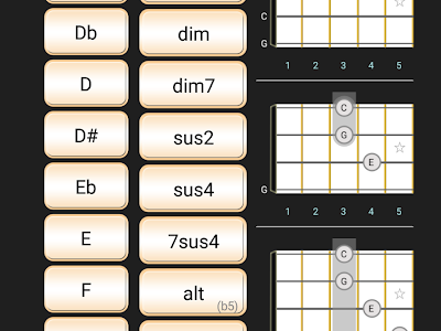 A#dim7 ukulele chord 266977-Adim7 ukulele chord