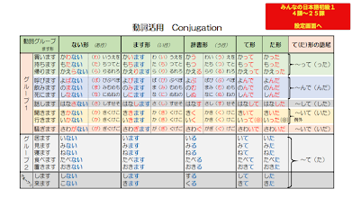 日本語動詞活用フラッシュカード 音声付き みんなの日本語 ４ ２５課 التطبيقات على Google Play