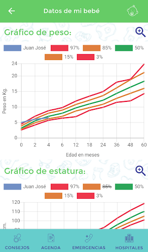 ChiquiHealth Screen 3