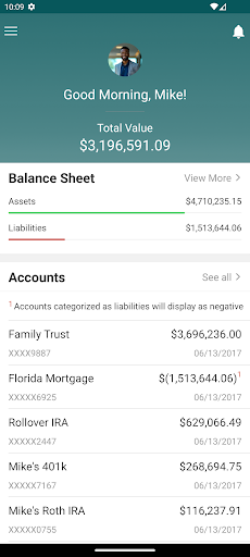 BluePrint Private Wealth Mgmt