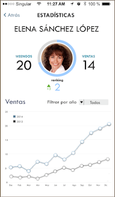 Weengo - App para tus ventasのおすすめ画像3