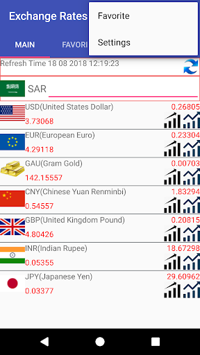 Saudi riyal india rupees