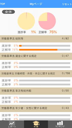 片手で解ける社会保険労務士試験 2020年度受験対策版のおすすめ画像4