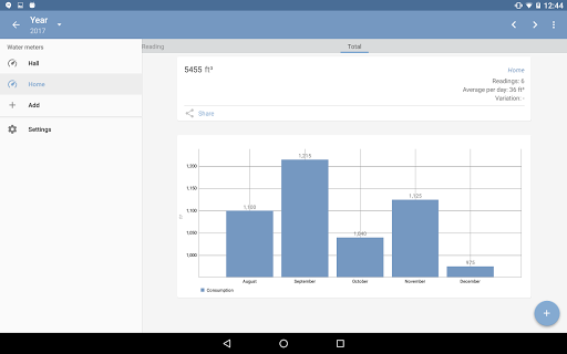 Screenshot of Meters reading