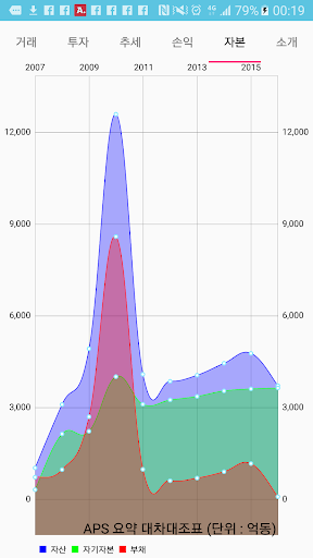 베트남 주식 Lite