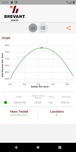 Screenshot of Brevant™ seeds