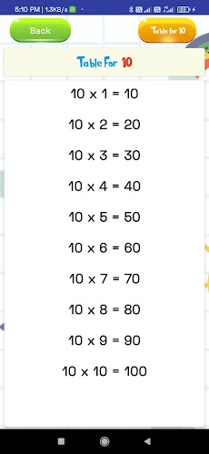 Multiplication Tables - 1 to 1のおすすめ画像4