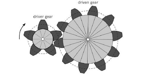 Grade 8 Technology Mobile Appl