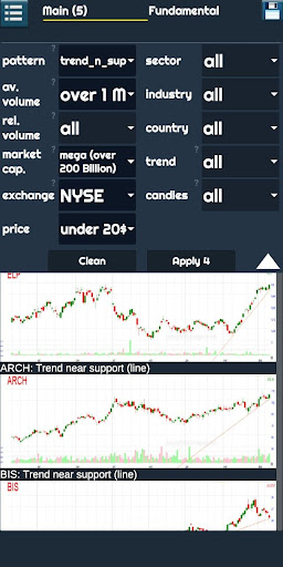 Android application Trade chart patterns screenshort