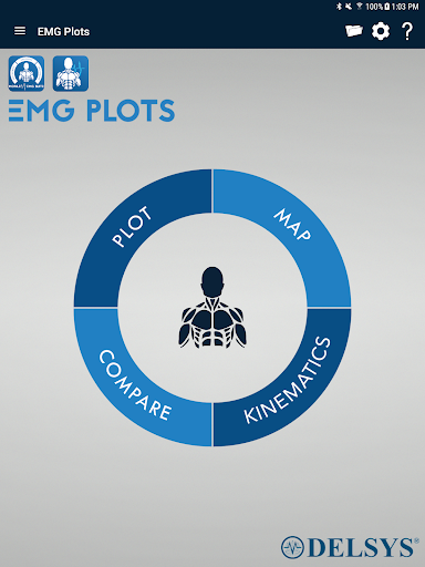 EMG Plots
