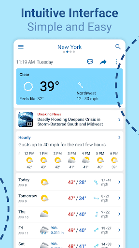 Weather - Meteored Pro News 2