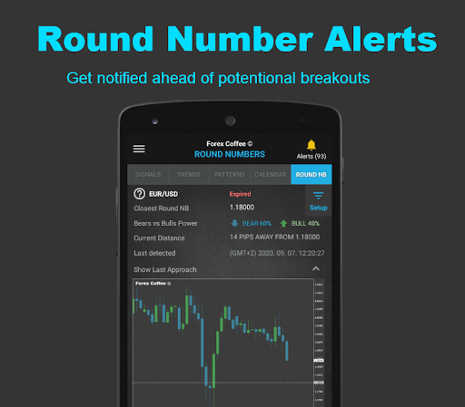 Forex Coffee Forex Alerts