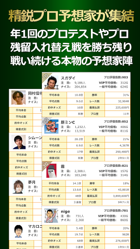 プロ予想MAX！競馬予想のウマニティ提供 Screen 2