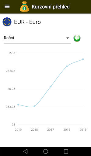 Kurzovní přehled - hlídání kur Screen 3