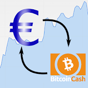 Euro / Bitcoin-Cash Rate